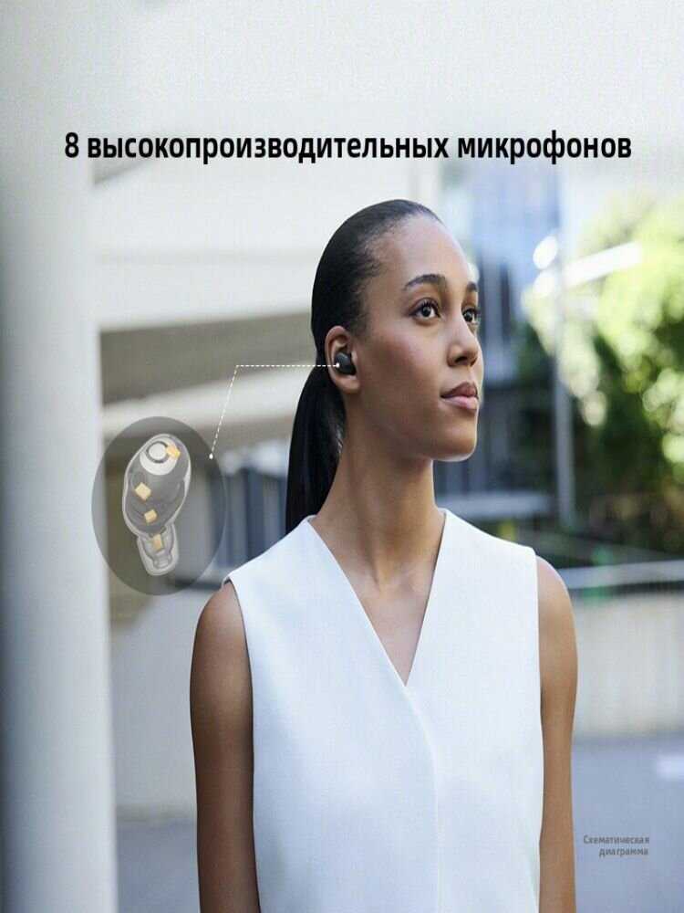 Беспроводные наушники Sony WF-1000XM6 фотография 2