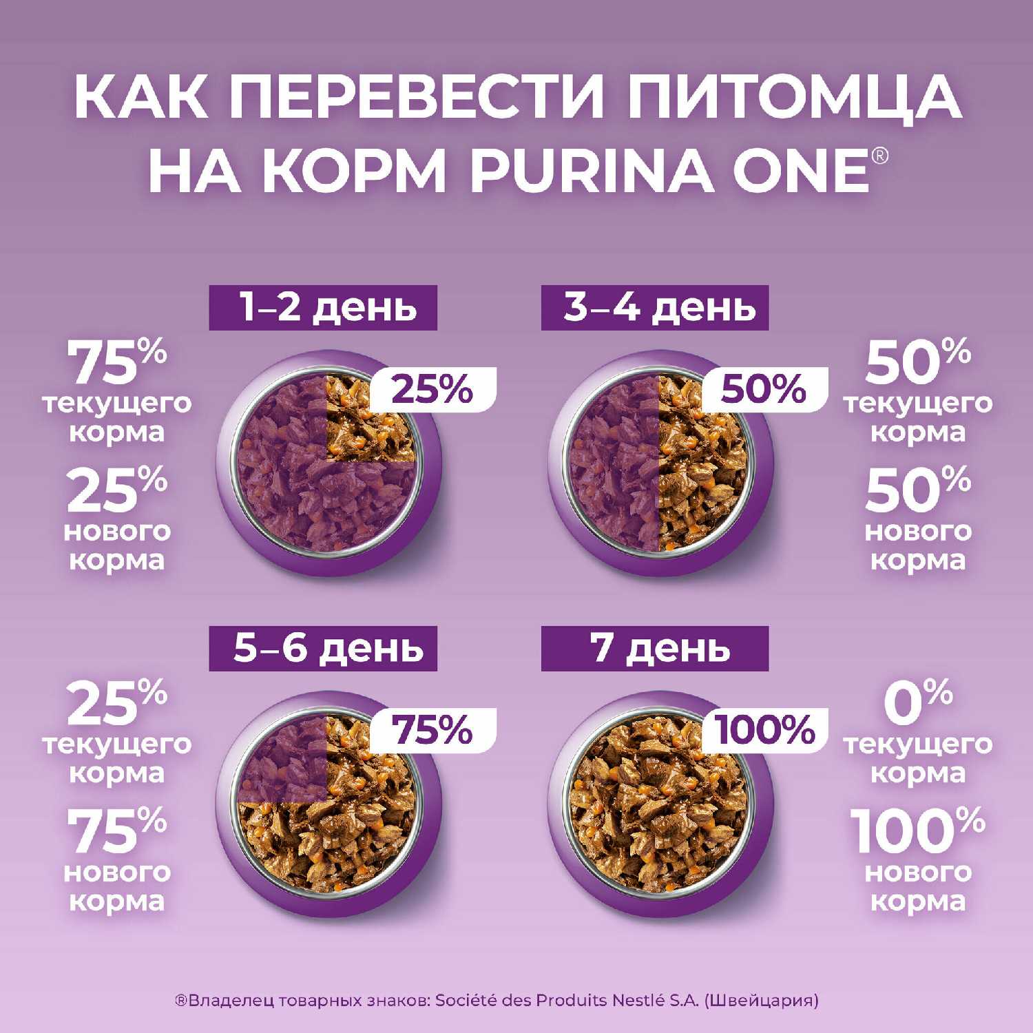 Сухой корм Purina One с уткой и печенью фотография 5