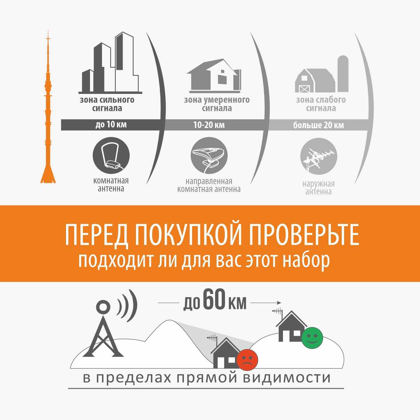 Телевизионная антенна РЭМО Bas-1184-USB фотография 8