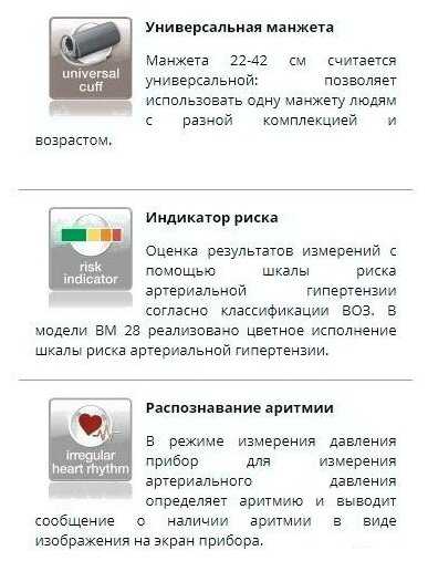 Тонометр Beurer BM28 фотография 2