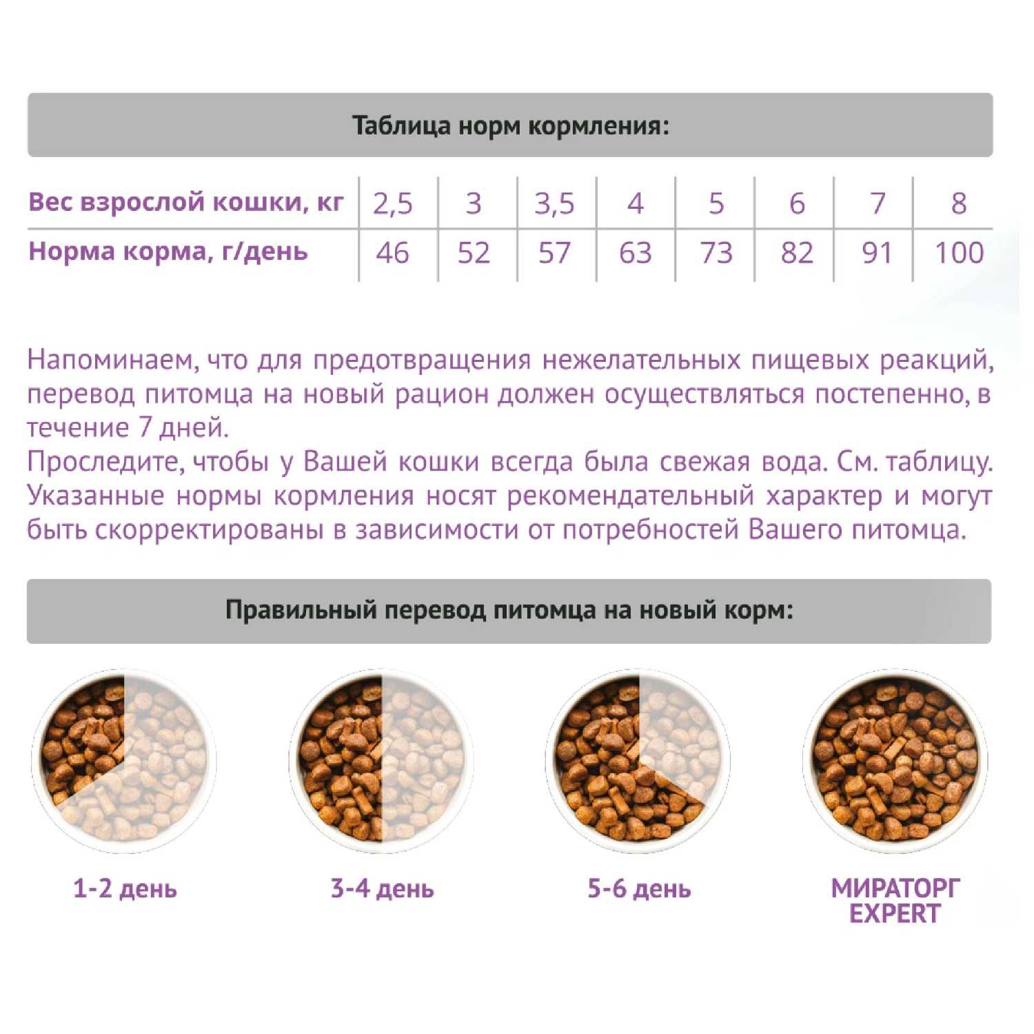 Корм для кошек Мираторг Expert Renal фотография 14