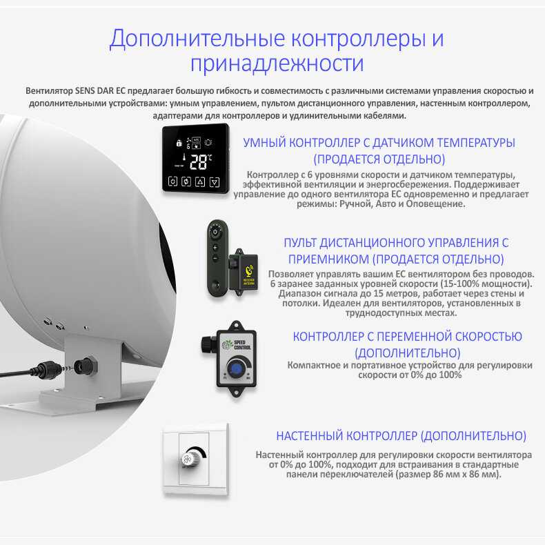 Вентилятор SENSDAR Вентилятор наклонный (SE-A200Z) фотография 9