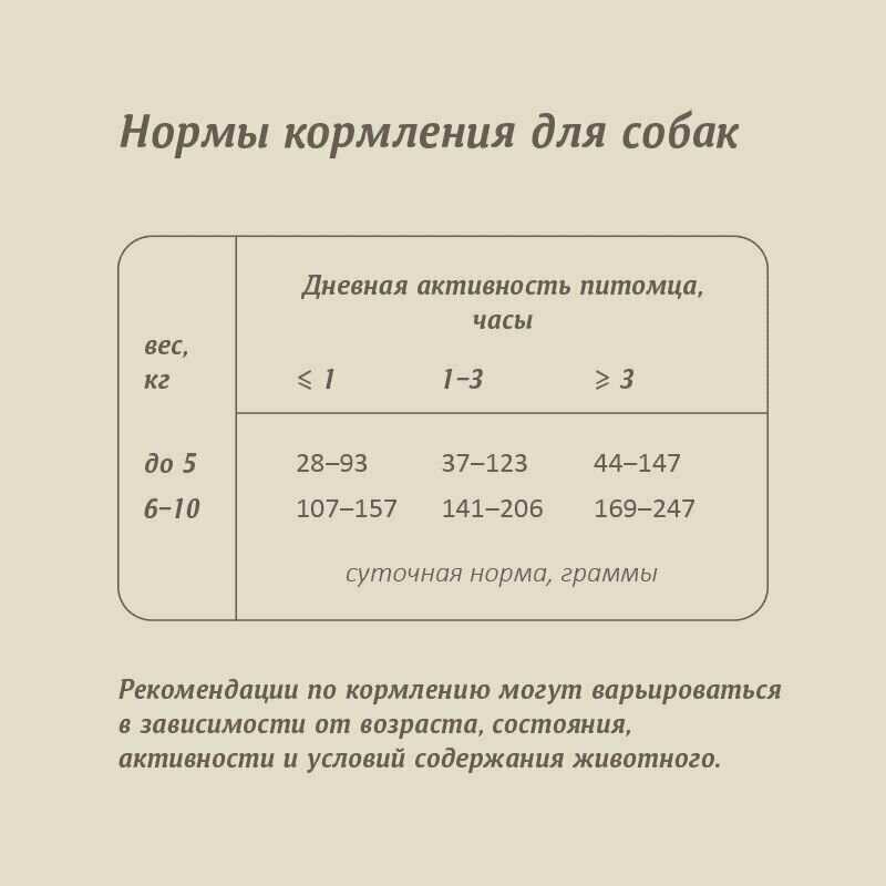 Корм SAVITA для взрослых собак малых пород с ягненком и бурым рисом фотография 12