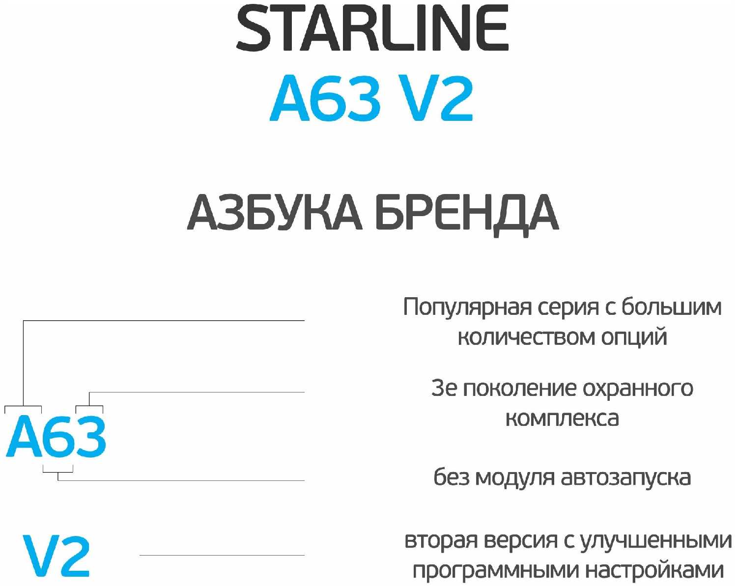 Автосигнализация StarLine A63 v2 фотография 5