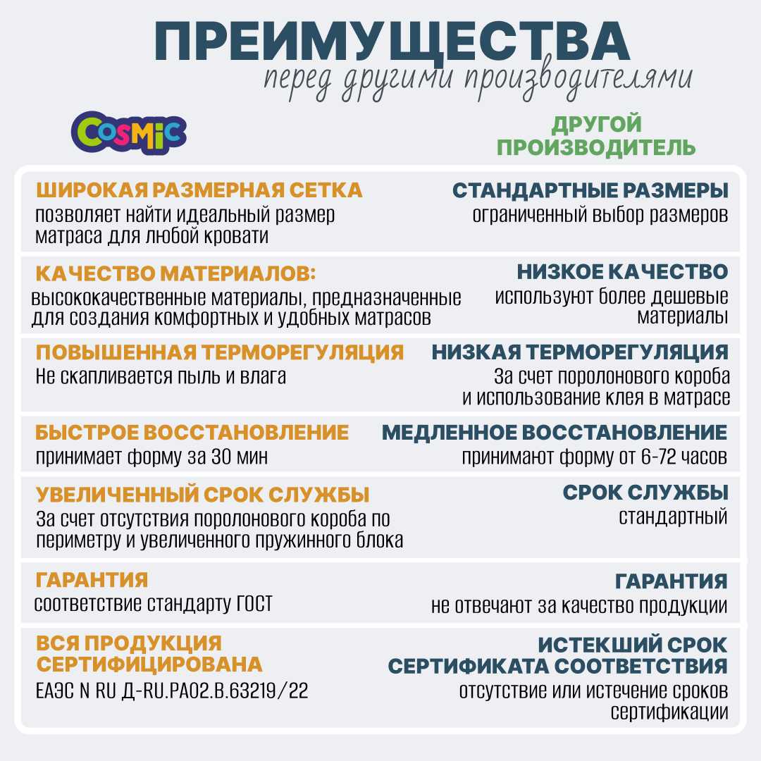 Матрас SleepTeam Orto Massage фотография 17