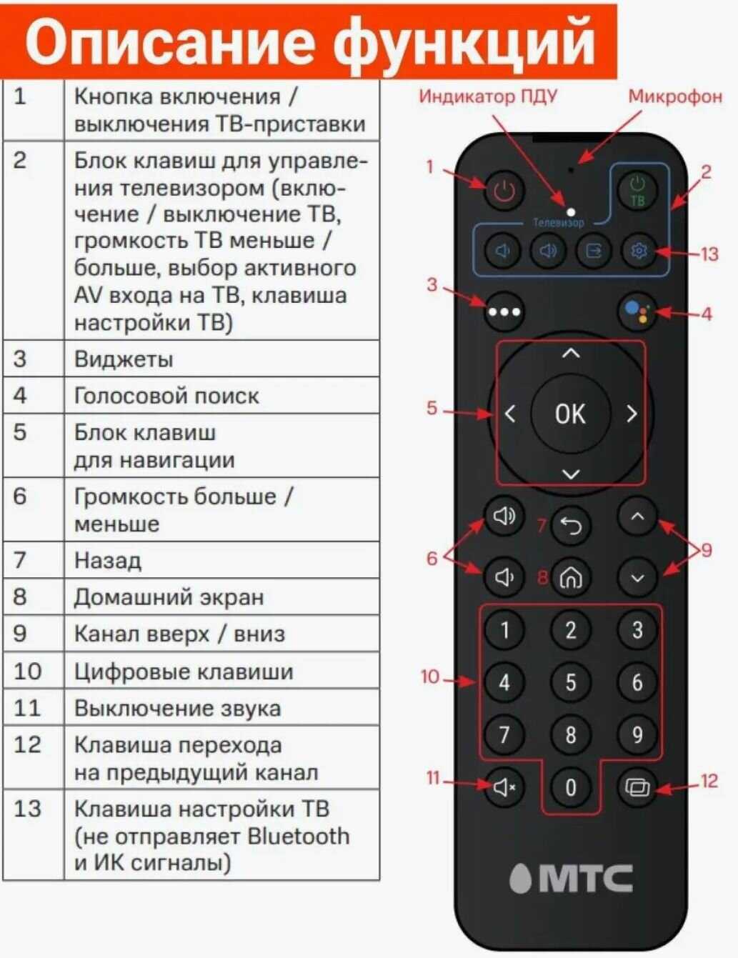 Пульт SRC-3107 для цифровых приставок МТС IPTV фотография 5