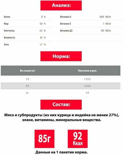Корм для кошек Blitz для здоровья кожи и блеска шерсти фотография 16