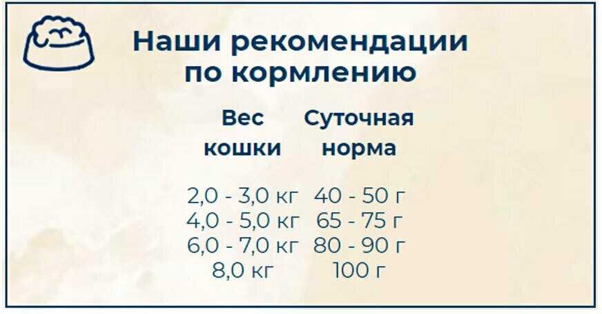 Корм Sanabelle Sanabelle Sterilized Weight Control фотография 8
