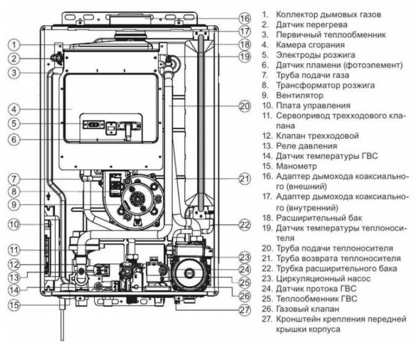 Газовый котел World Alpha S-15 фотография 14