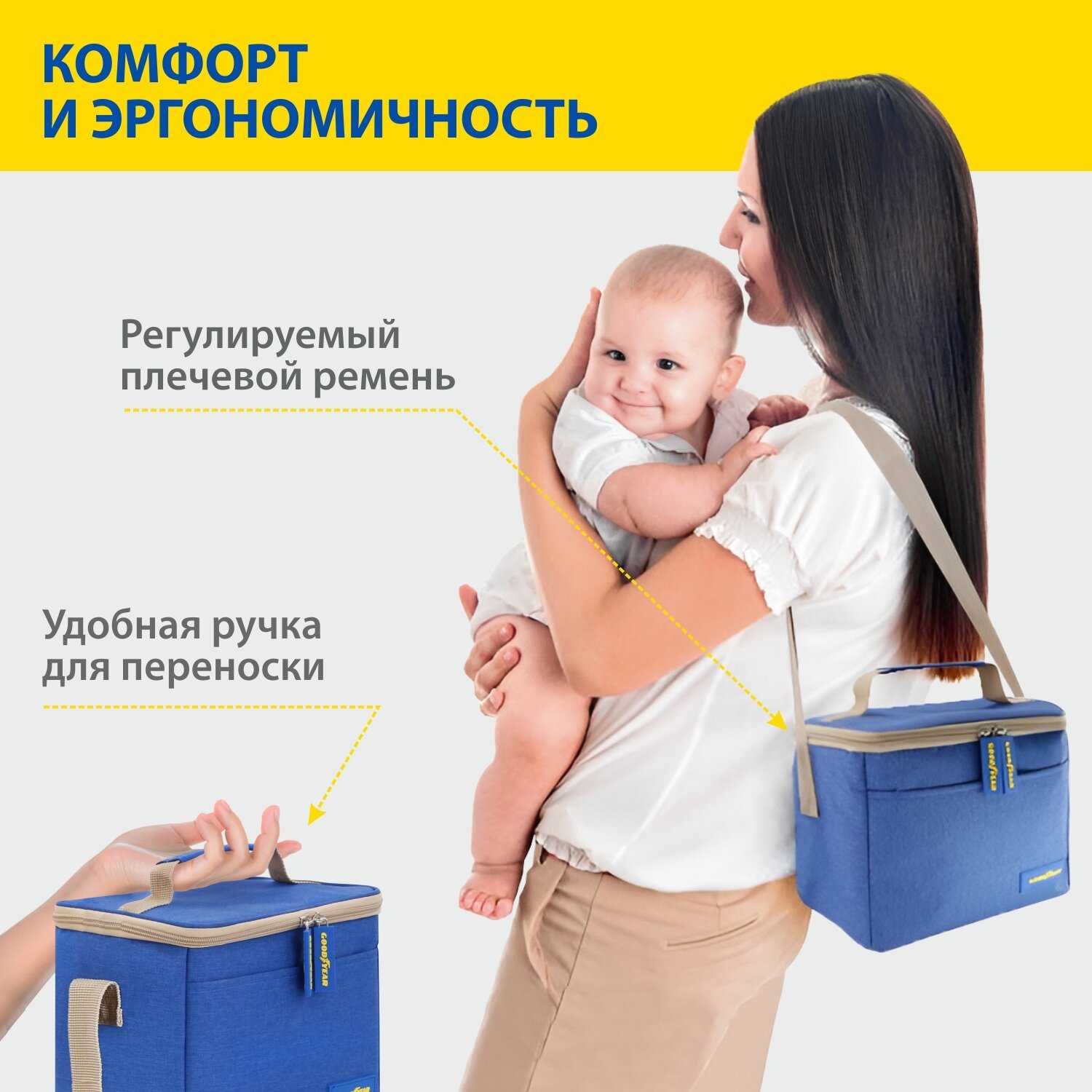Термосумка Goodyear GY-CB-7L (7L) фотография 4