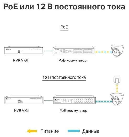 Камера Видеонаблюдения TP-LINK VIGI C400HP-4 фотография 10