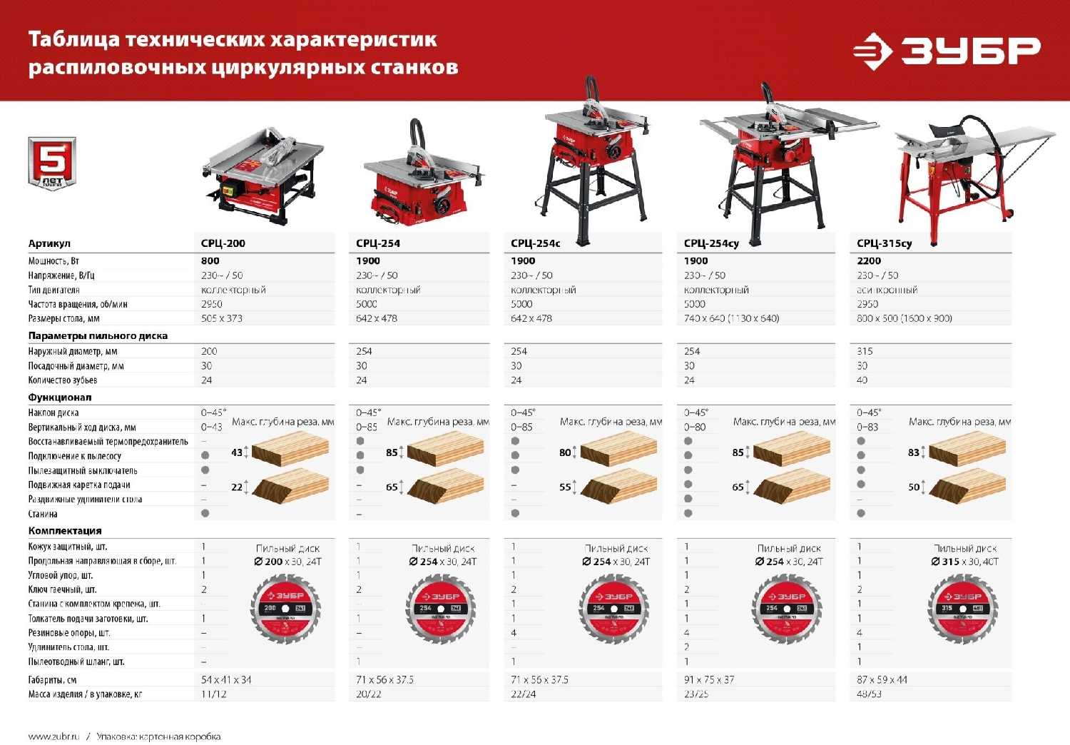Настольный распиловочный станок ЗУБР d 200 мм, 800 Вт (СРЦ-200) фотография 3