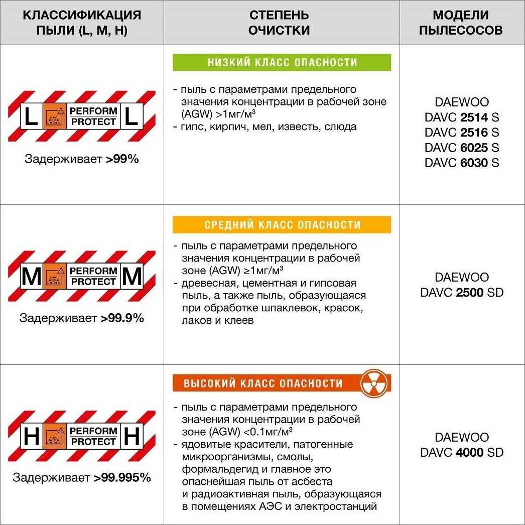 Пылесос DAEWOO DAVC 2500SD (1.4кВт, 25л) фотография 16