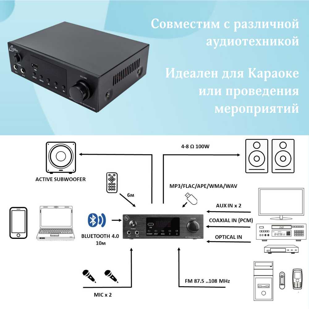 Аудио Bluetooth усилитель звука Liminico АV-260 (4-канальный) фотография 2