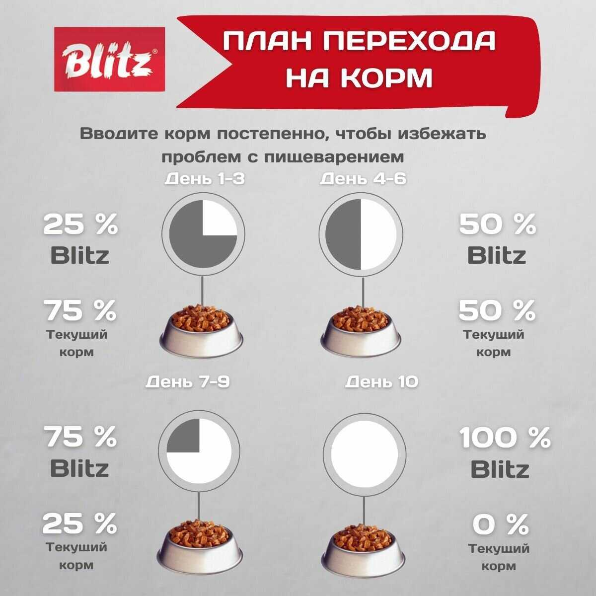 Корм для кошек Blitz Sensitive с лососем и индейкой фотография 2