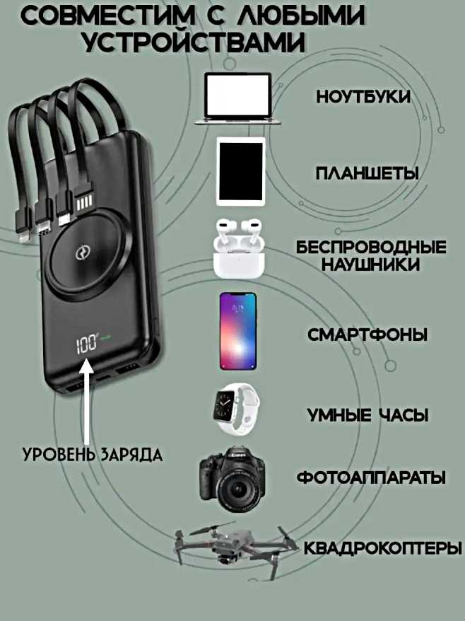 Портативный аккумулятор MagSafe 20000 mAh (4 встроенных кабеля) фотография 6