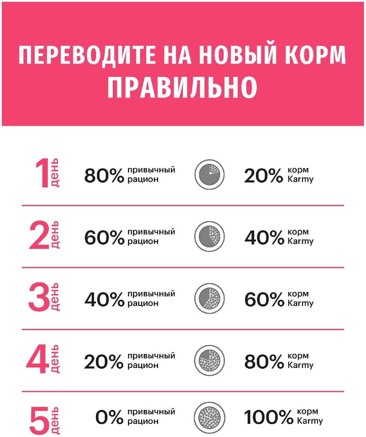 Корм для кошек Karmy Sensitive (индейка) фотография 6