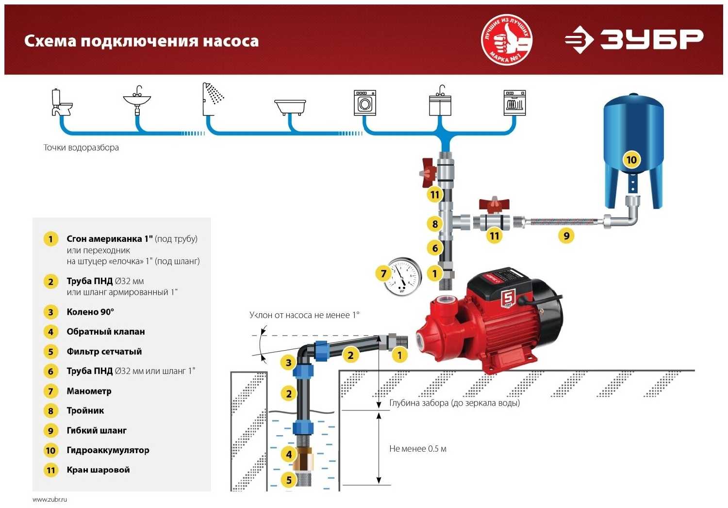 Поверхностный насос ЗУБР НС-М1-650-Ч фотография 6