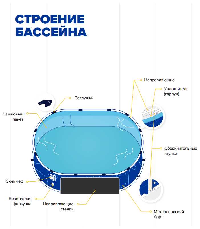 Морозоустойчивый бассейн Larimar овальный фотография 1