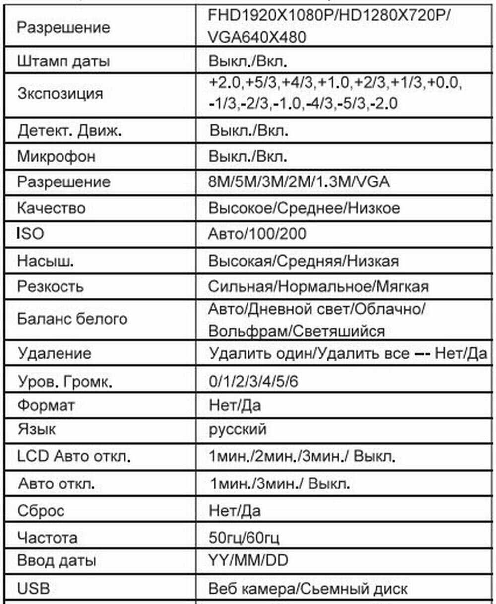 Видеорегистратор + экшен камера 2 в 1 Eplutus DV12 фотография 8