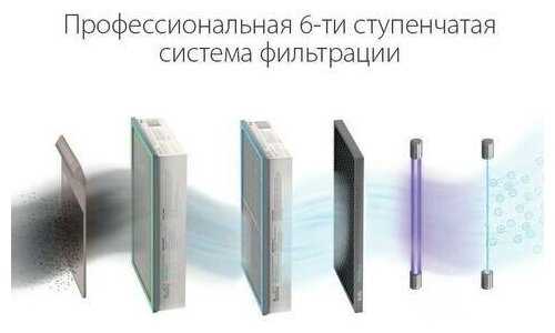 Очиститель воздуха Ballu ASP-200SMAX фотография 9