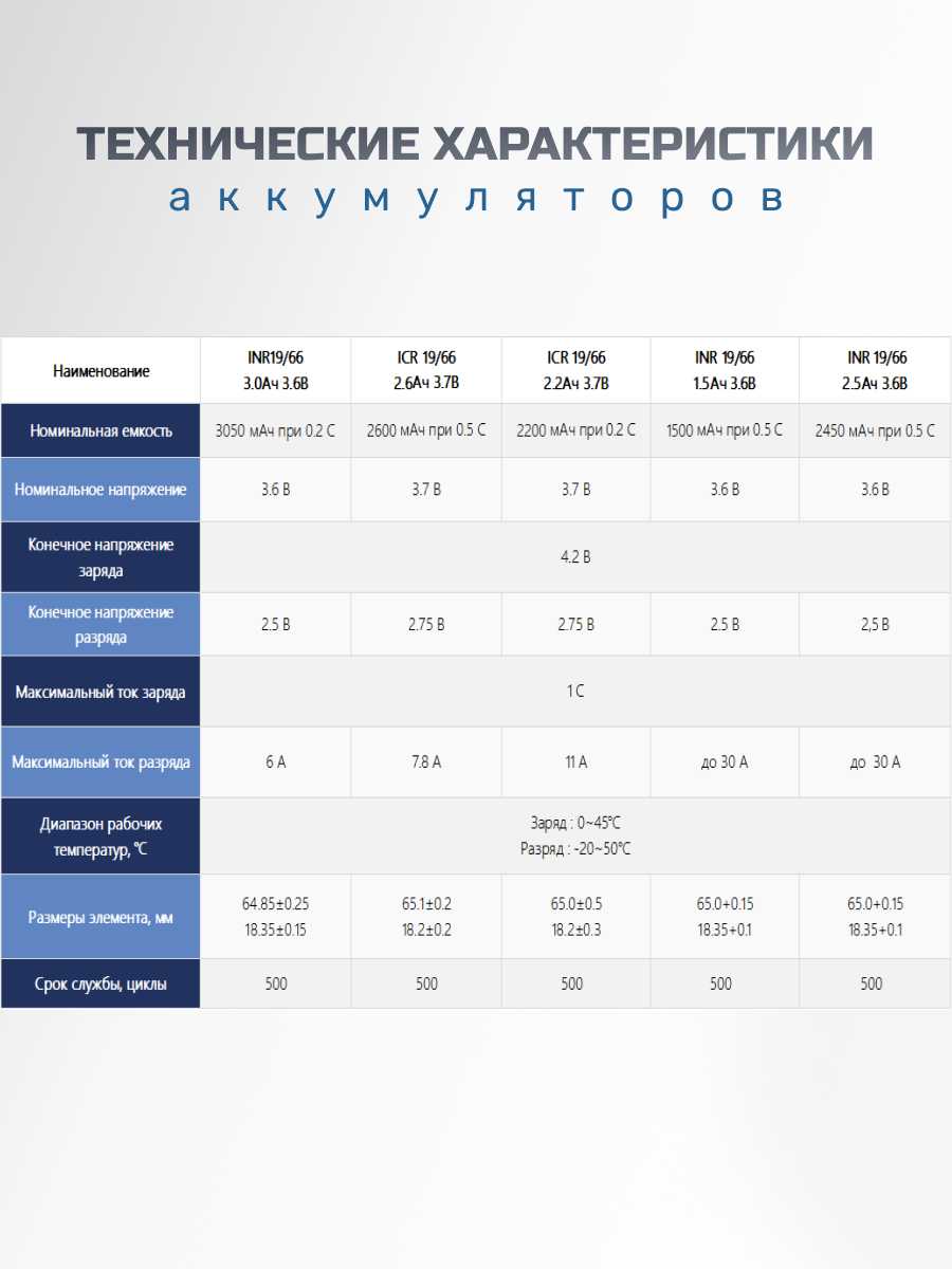Аккумулятор АО 