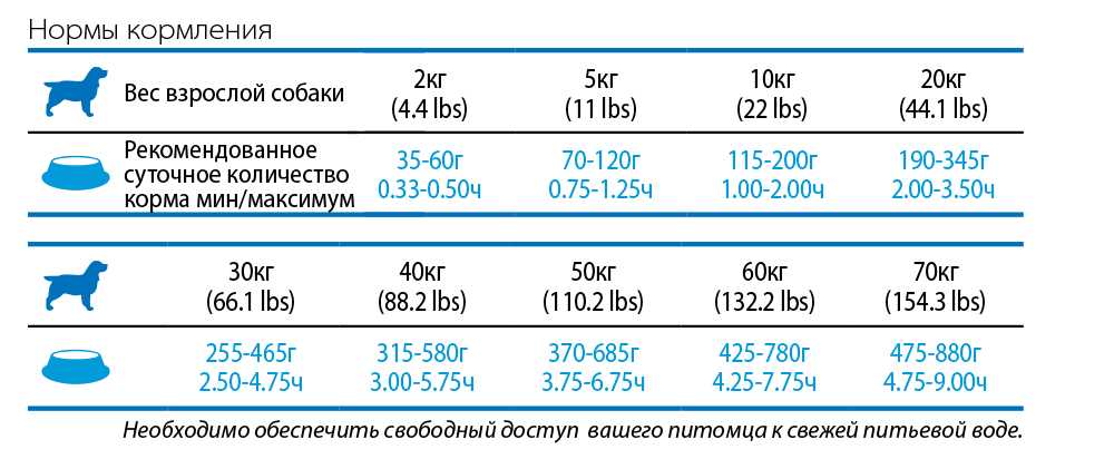 Корм для собак Farmina Vet Life Hypoallergenic фотография 19