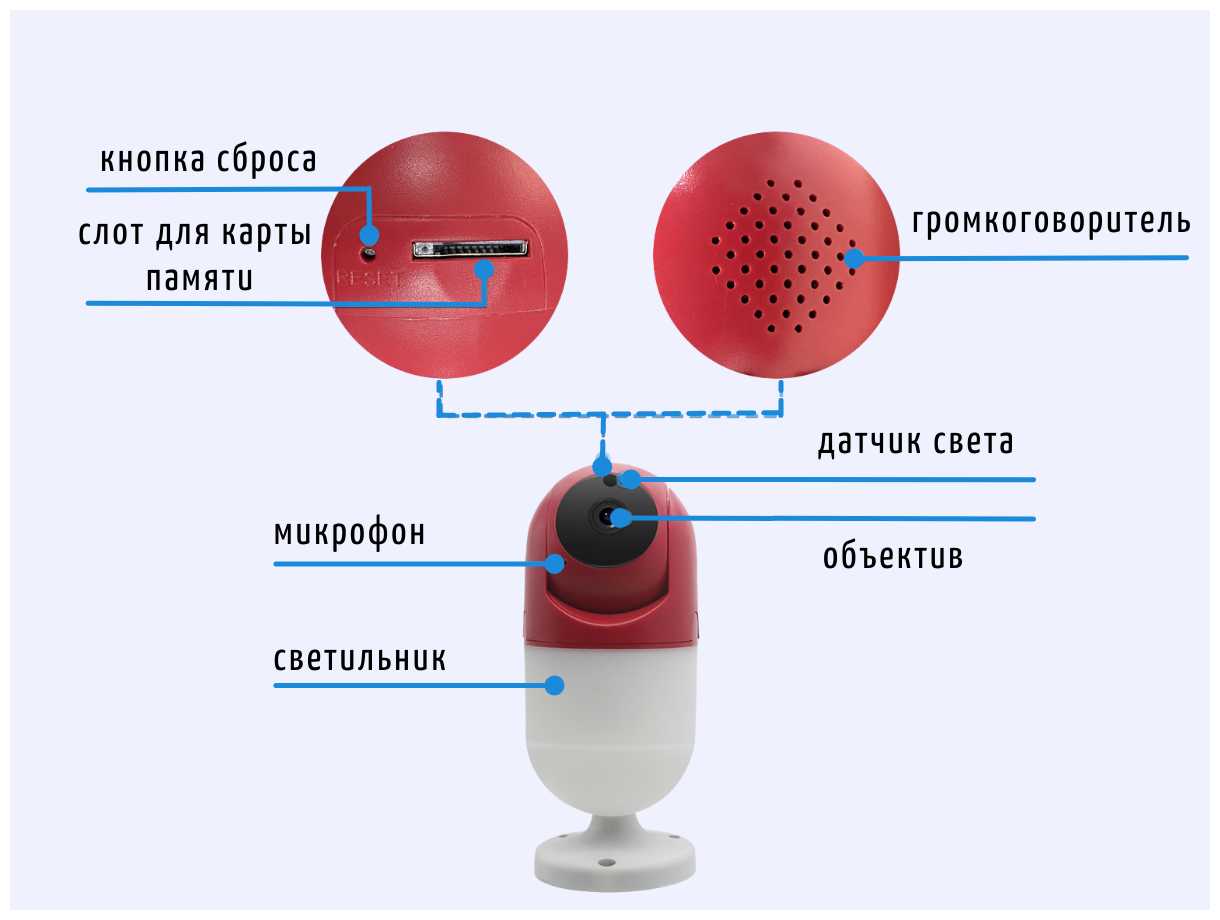 Поворотная беспроводная IP WIFI камера видеонаблюдения SAFEBURG EYE-26W онлайн ночное видение с датчиком движения для дома удаленное управление 1080p фотография 3