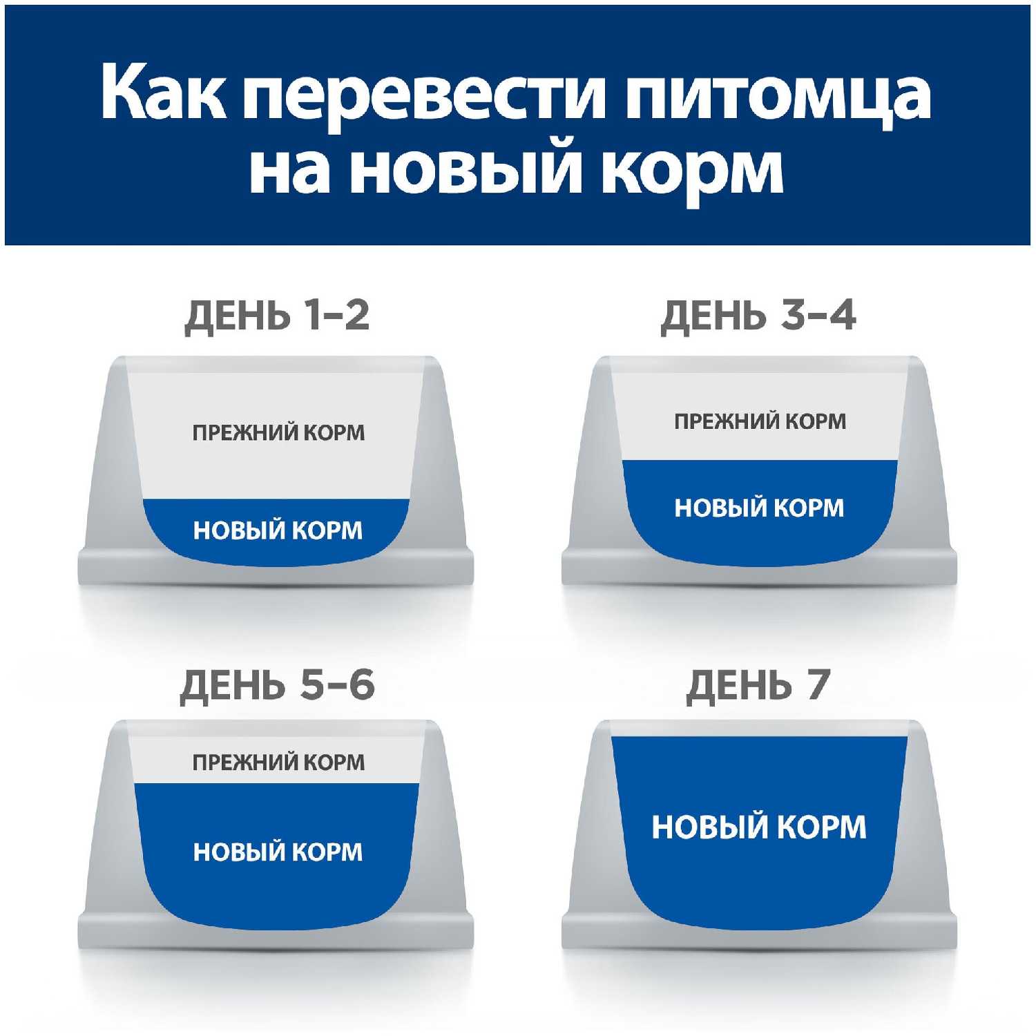 Корм для собак Hill's Prescription Diet K/D (курица) фотография 18