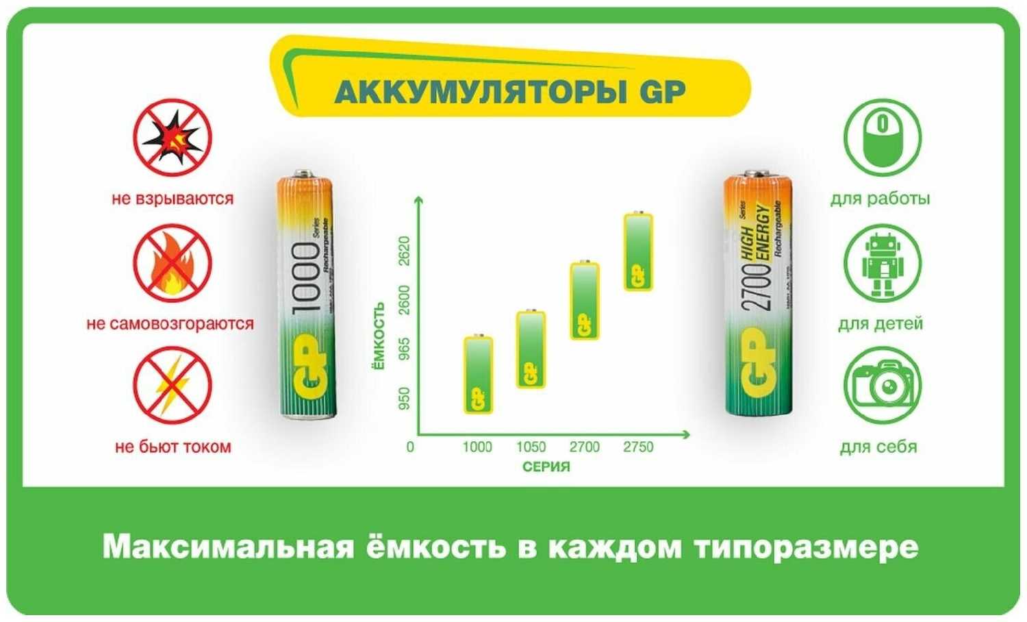 Элемент Питания GP 250AAHC фотография 4