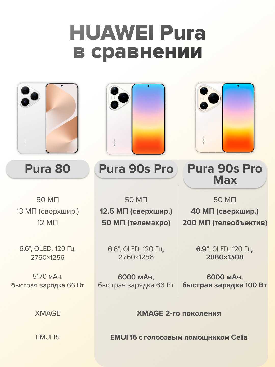 Смартфон HUAWEI Pura 90s Pro фотография 2
