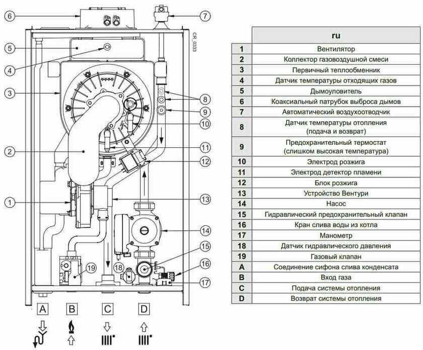Конденсационный газовый котел BAXI LUNA Duo-tec MP 1.50 фотография 11