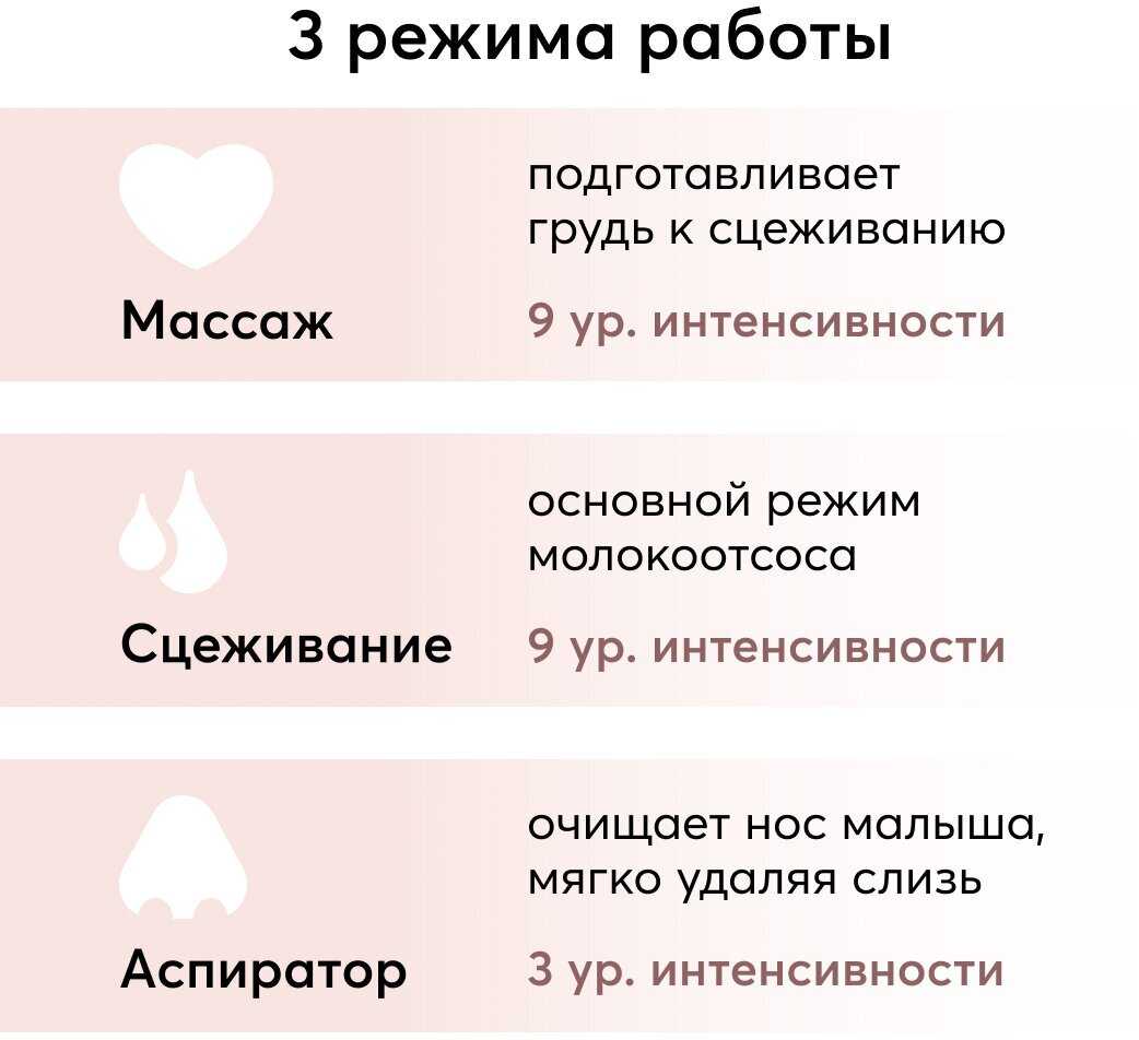 Молокоотсос Happy Baby Молокоотсос электрический беспроводной (22009) фотография 1