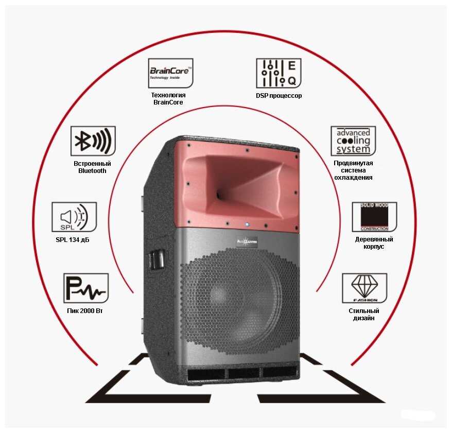 Акустическая система Audiocenter SA315 фотография 3