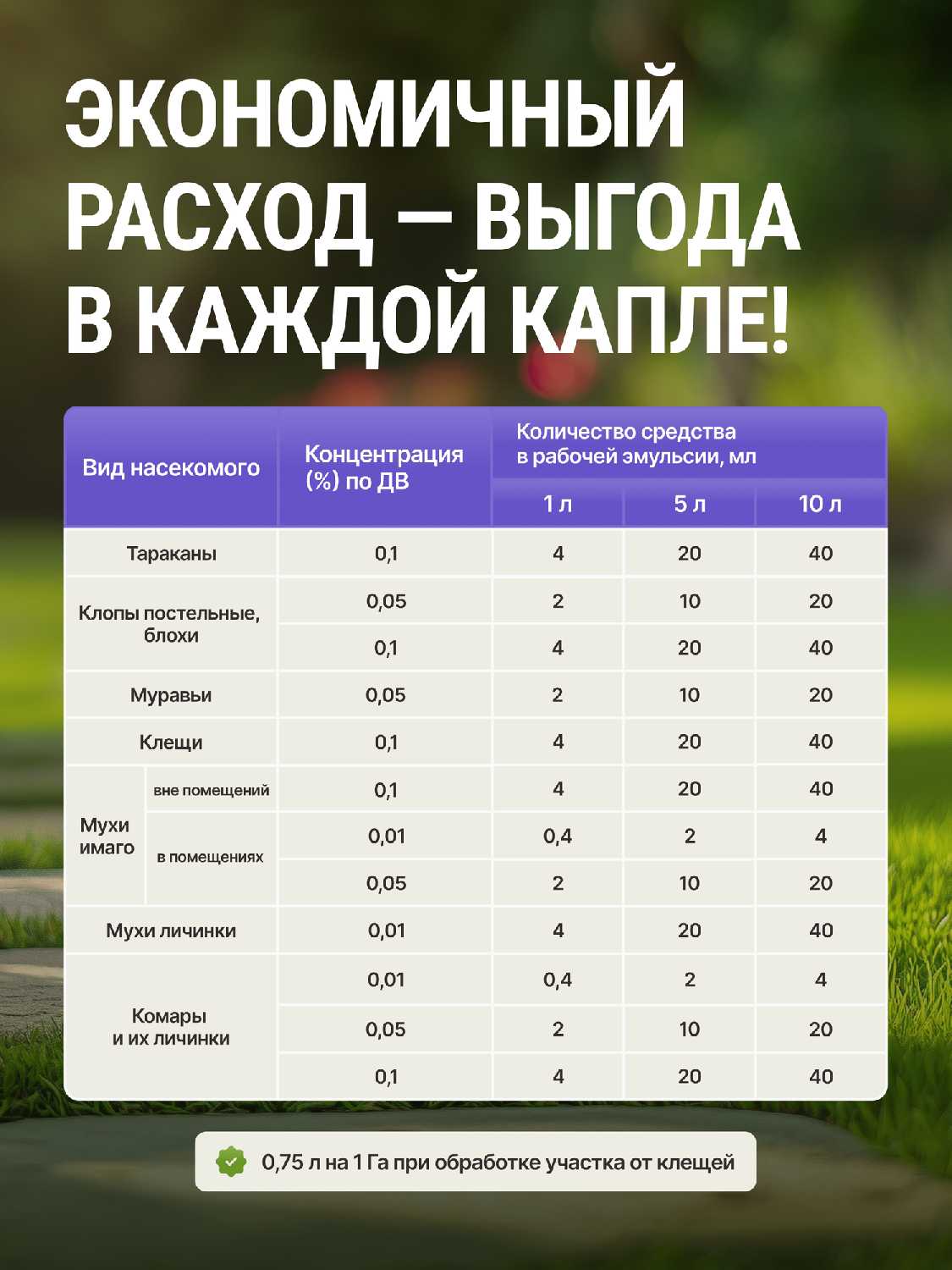 Средство от тараканов клопов блох клещей мух цирадон 500 мл. 25%5е фотография 2