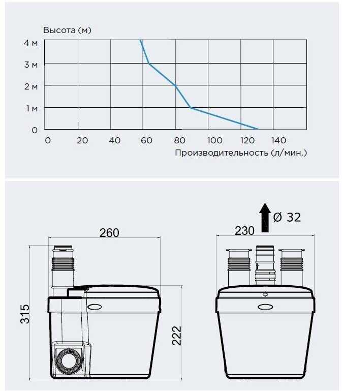 Санитарный насос для кухни SFA SANISWIFT фотография 16