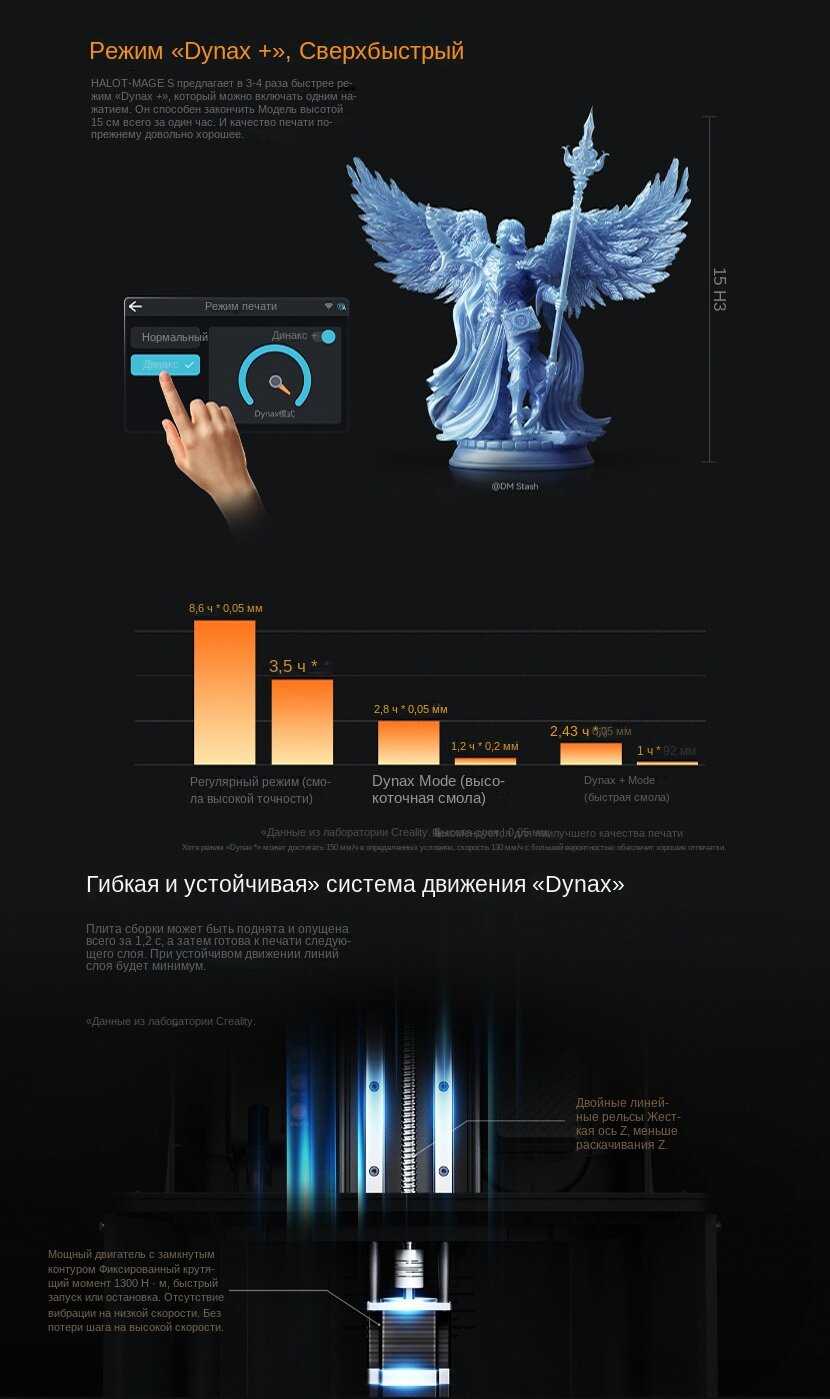 3D printer CREALITY HALOT R6 (2K) фотография 17