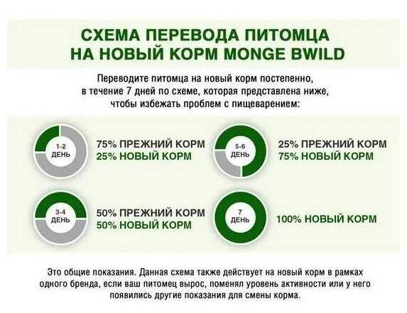 Корм для кошек Monge BWILD Feed the Instinct фотография 6