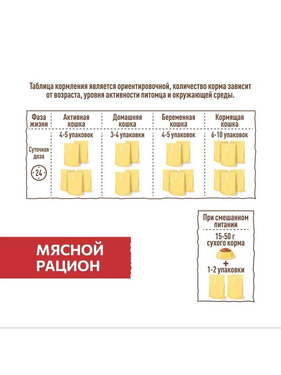 Сухой корм SIRIUS PREMIUM Сириус фотография 6