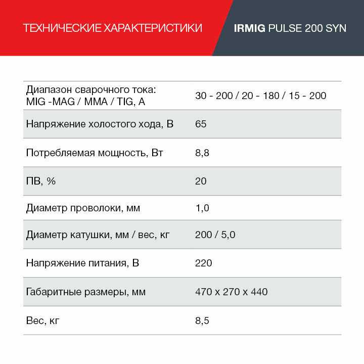 Сварочный полуавтомат Fubag IRMIG PULSE 200 SYN с функцией сварки алюминия + горелка 250А фотография 4