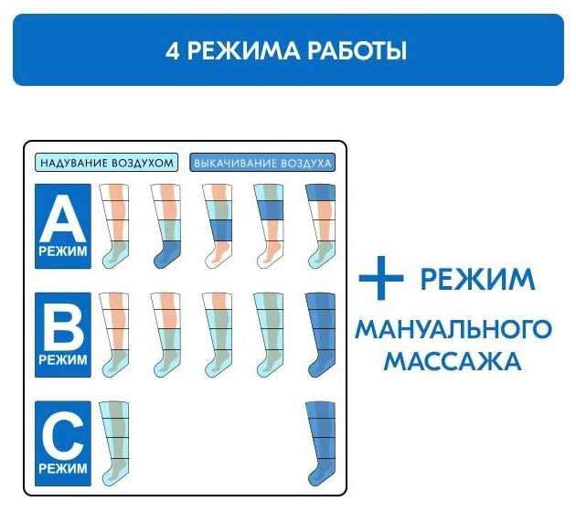 Лимфодренажный массажер Prior Lymphanorm фотография 6