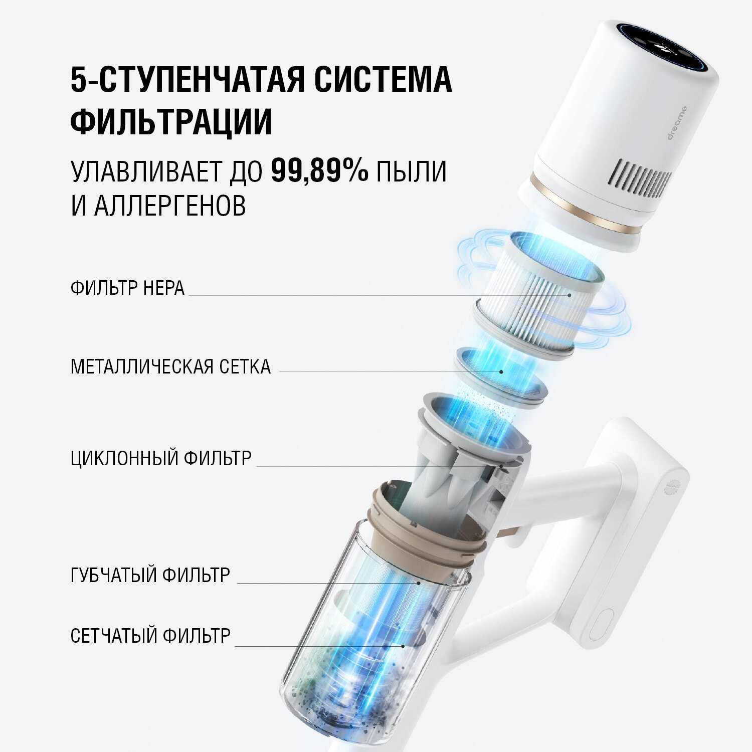 Пылесос Dreame U20 фотография 5
