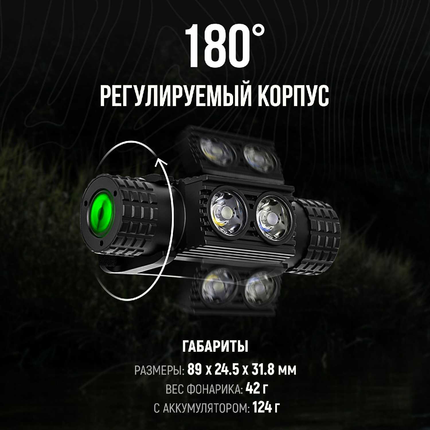 Рыболовный налобный фонарь Carptoday Apollo Blue 2 фотография 2
