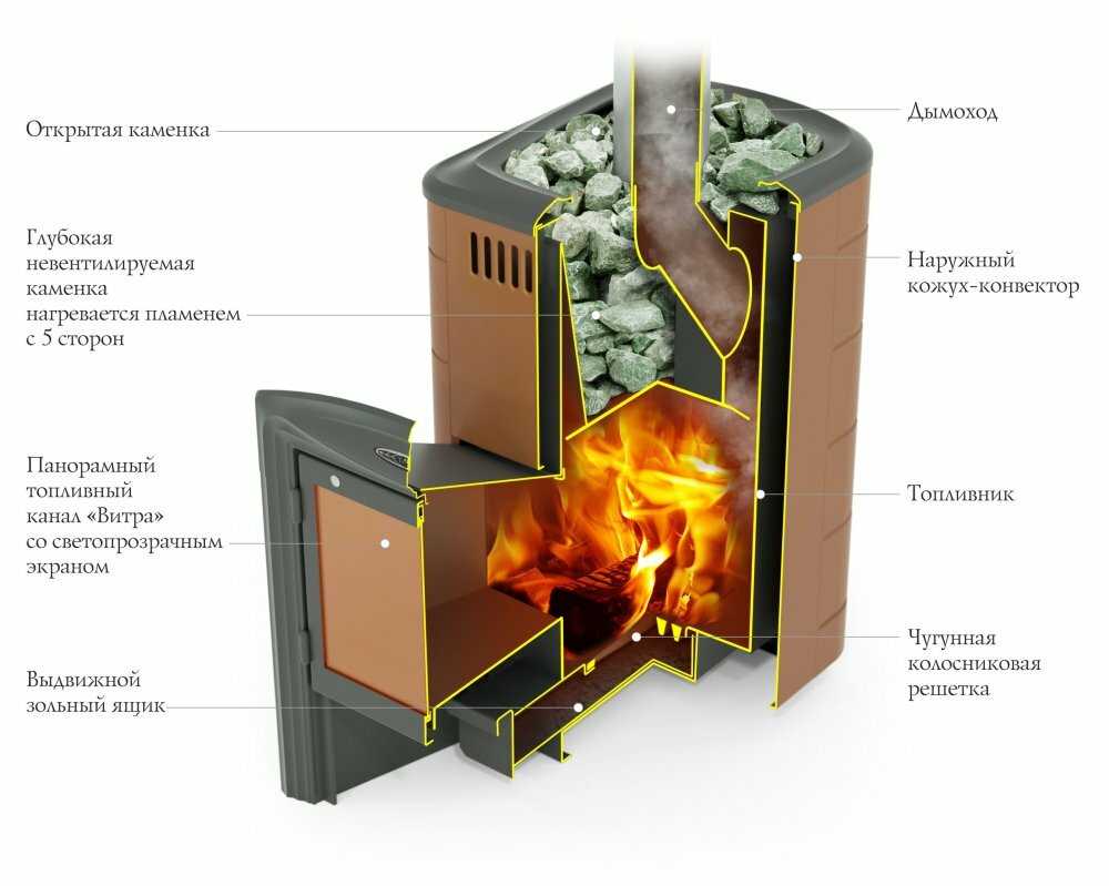 Печь банная каменка TMF Тунгуска 2017 Carbon (ДА) фотография 1