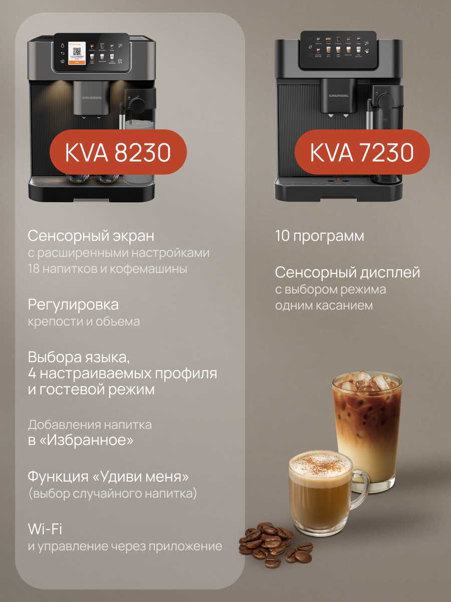 Автоматическая кофемашина Grundig KVA 8230, 19 бар, 18 программ, сенсорное управление, капучинатор фотография 7
