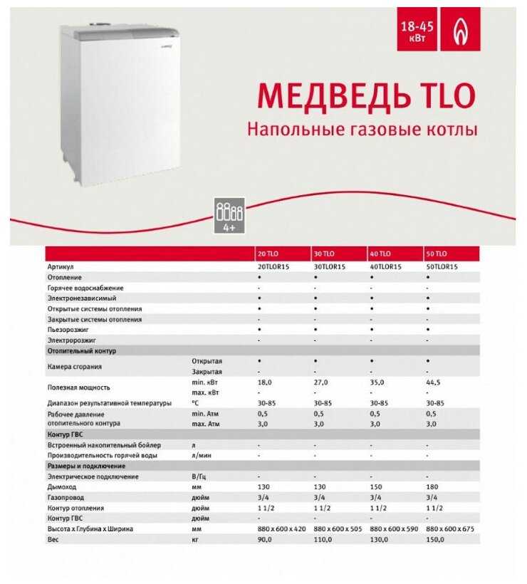 Конвекционный газовый котел Protherm Медведь 30 TLO фотография 1