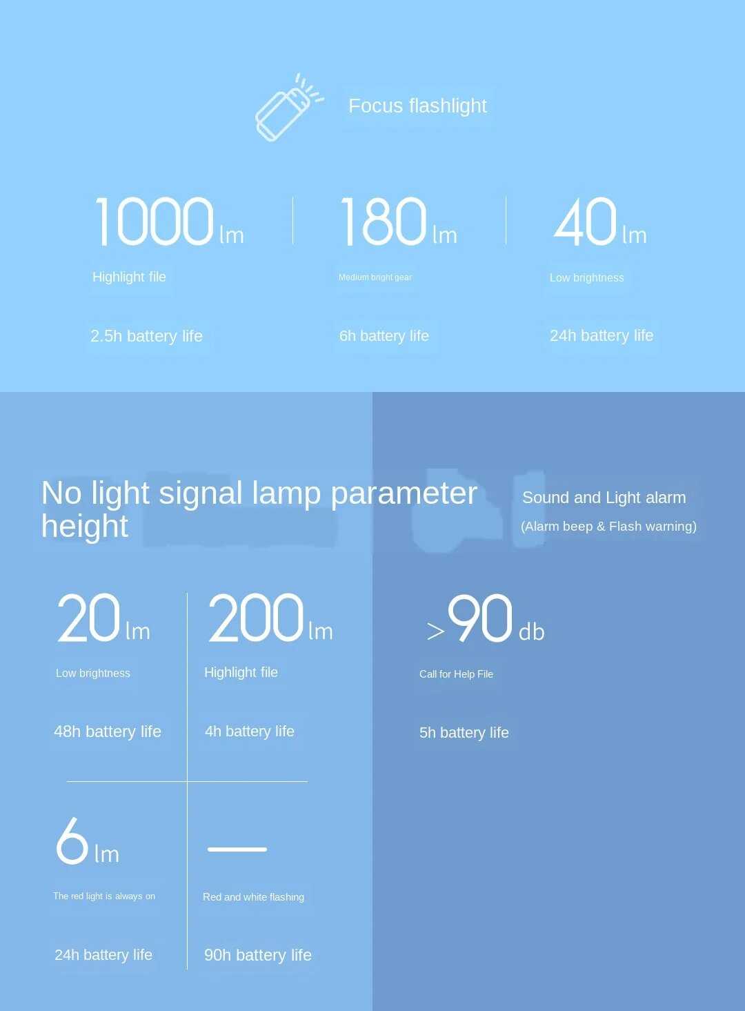 Светодиодный фонарик Xiaomi Фонарик (1000 люмен) фотография 21