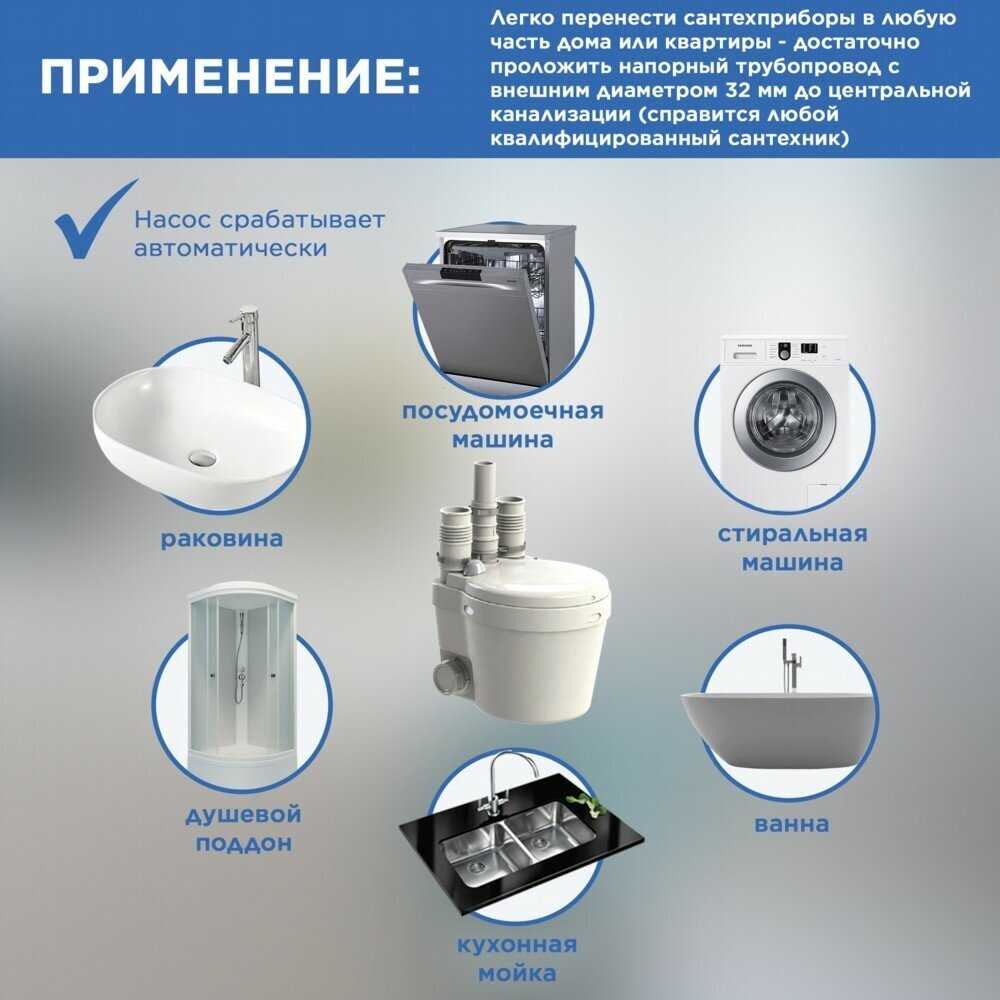 Санитарный насос для кухни SFA SANISWIFT фотография 1