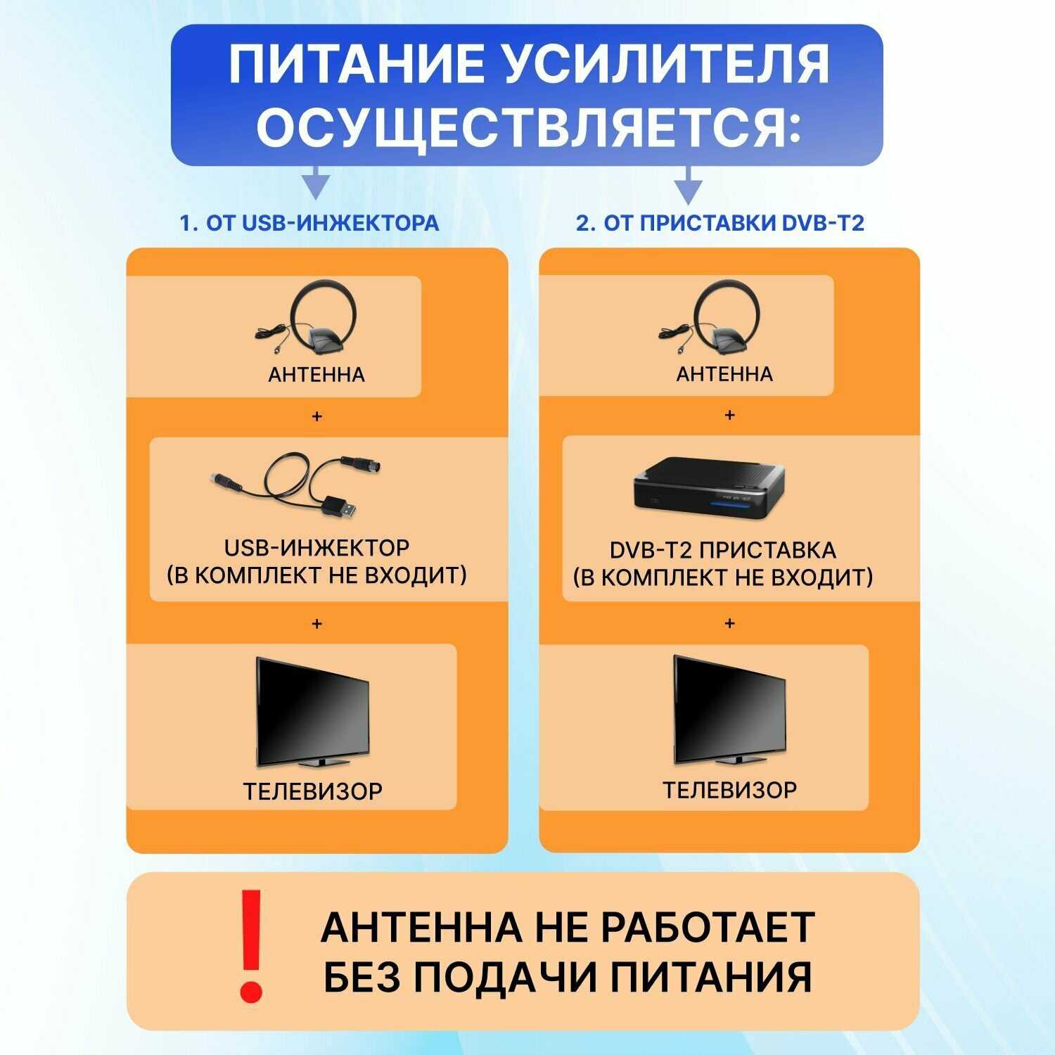 Антенна комнатная активная REXANT для цифрового телевидения DVB-T2 с встроенным усилителем фотография 11