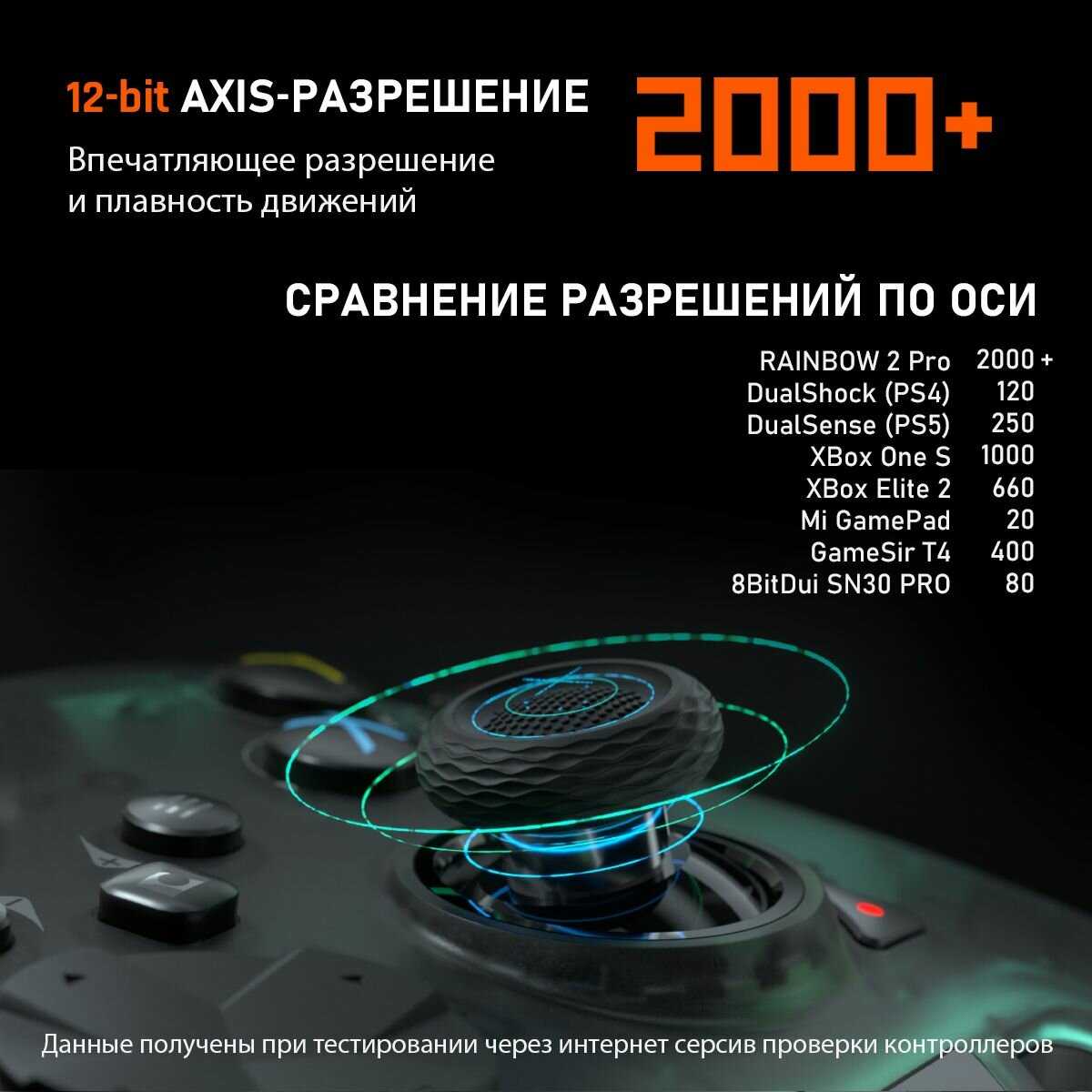 Геймпад RAINBOW RAINBOW 2 Pro GYROCON+ (C1 PRO) фотография 6